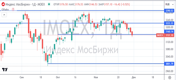 Глобальные фондовые площадки завершают месяц в плюсе